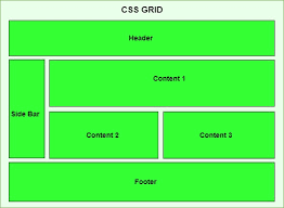 Introduction to CSS Grid