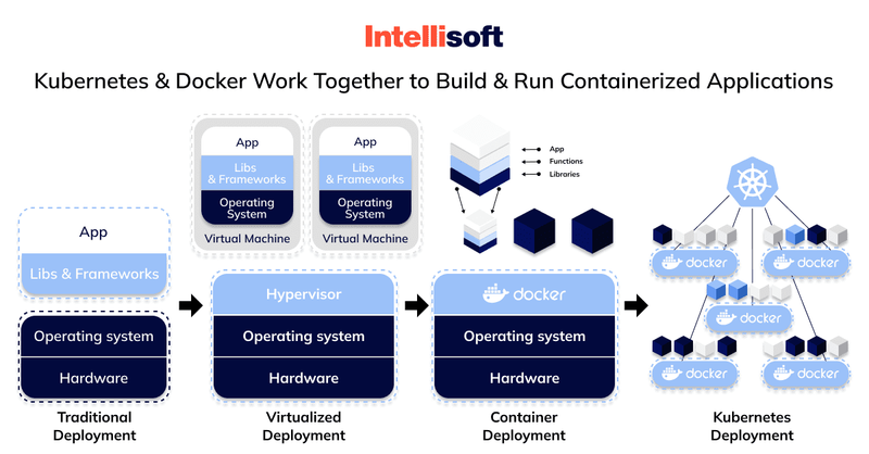 Introduction to Microservices Architecture with PHP & Docker