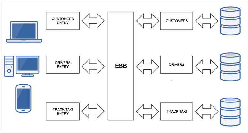 Introduction to Microservices Architecture with PHP & Docker