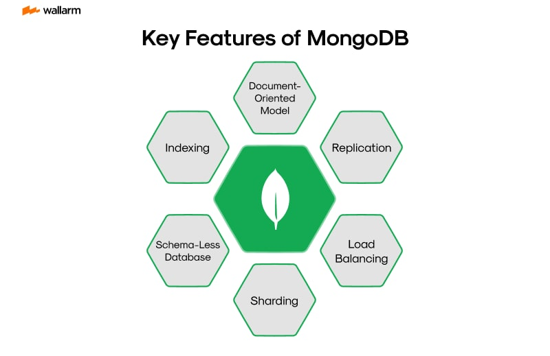 Popular NoSQL Databases and Their Use Cases